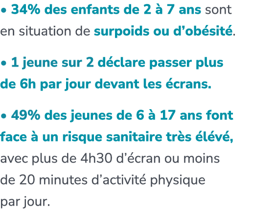 • 34% des enfants de 2  7 ans sont en situation de surpoids ou d’ob sit . • 1 jeune sur 2 d clare passer plus de 6h ...