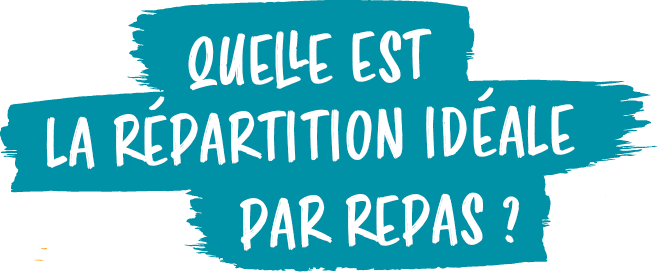 quelle est la r partition id ale,par repas 