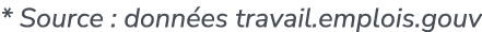 * Source : donn es travail.emplois.gouv