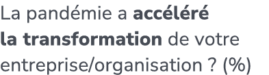 La pand mie a acc l r la transformation de votre entreprise/organisation ? (%)