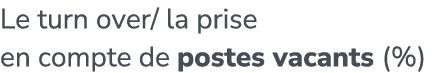 Le turn over/ la prise en compte de postes vacants (%)