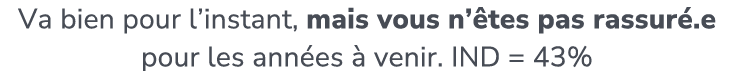 Va bien pour l’instant, mais vous n’ tes pas rassur .e pour les ann es  venir. IND = 43%