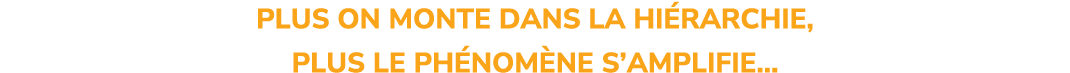 PLUS ON MONTE DANS LA HI RARCHIE, PLUS LE PH NOM NE S’AMPLIFIE…