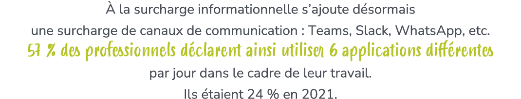  la surcharge informationnelle s’ajoute d sormais une surcharge de canaux de communication : Teams, Slack, WhatsApp,...