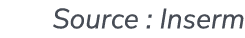 Source : Inserm