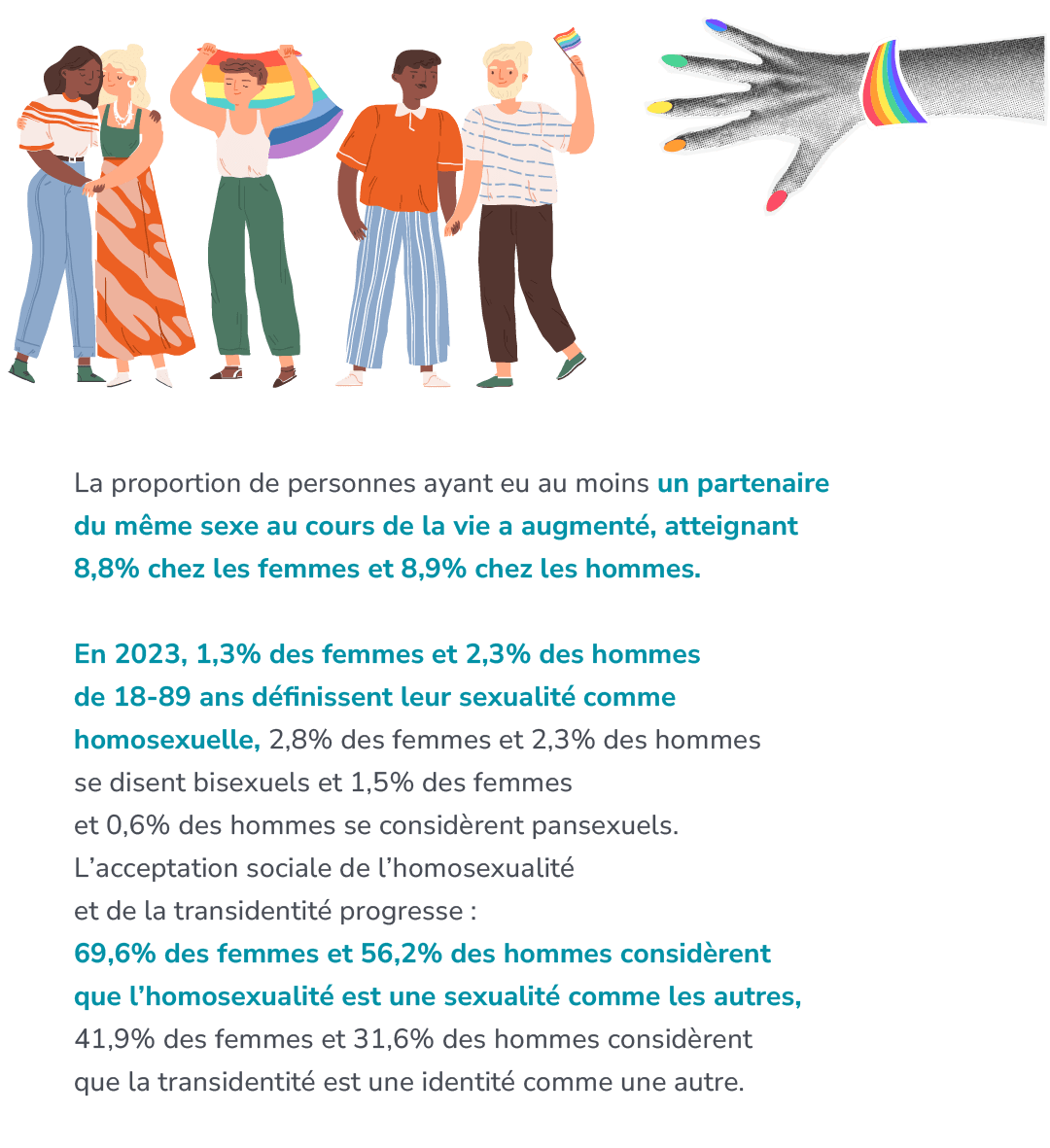 La proportion de personnes ayant eu au moins un partenaire du m me sexe au cours de la vie a augment , atteignant 8,8...