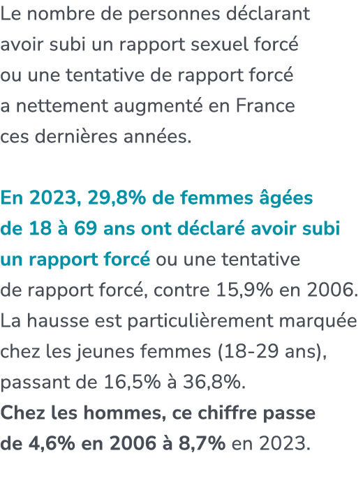 Le nombre de personnes d clarant avoir subi un rapport sexuel forc ou une tentative de rapport forc  a nettement aug...