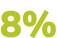 8%