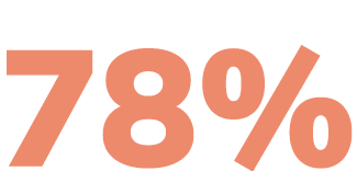 78%