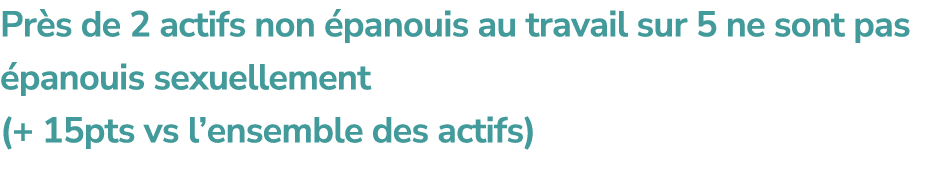 Pr s de 2 actifs non panouis au travail sur 5 ne sont pas  panouis sexuellement (+ 15pts vs l’ensemble des actifs)