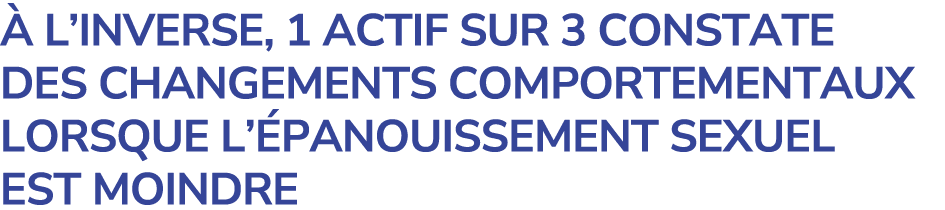  L’INVERSE, 1 ACTIF SUR 3 CONSTATE DES CHANGEMENTS COMPORTEMENTAUX LORSQUE L’ PANOUISSEMENT SEXUEL EST MOINDRE