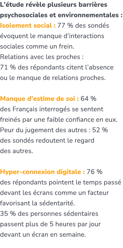 L’ tude r v le plusieurs barri res psychosociales et environnementales : Isolement social : 77 % des sond s voquent ...