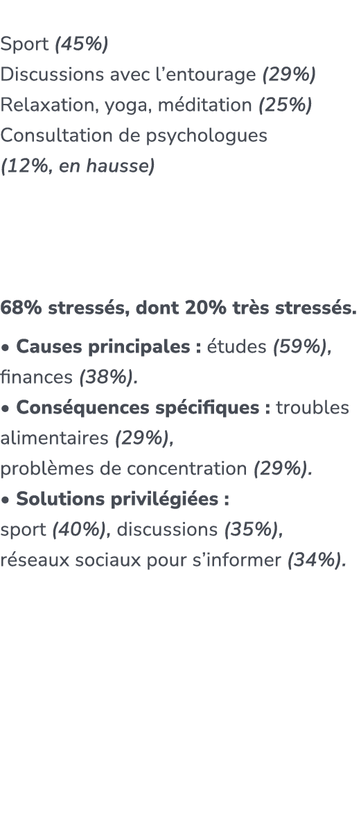  Sport (45%) Discussions avec l’entourage (29%) ​ Relaxation, yoga, m ditation (25%) ​ Consultation de psychologues (...
