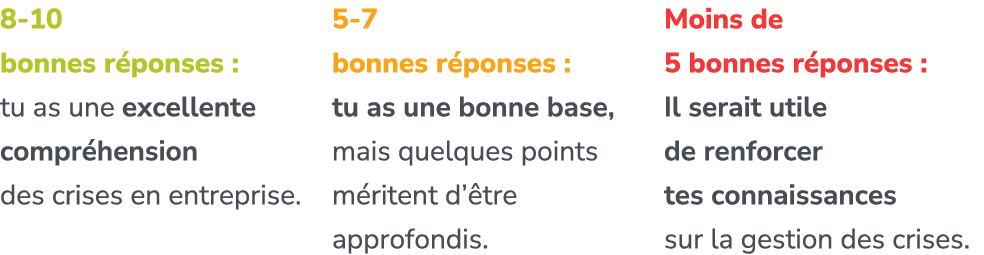 8 10 bonnes r ponses : tu as une excellente compr hension des crises en entreprise. 5 7 bonnes r ponses : tu as une b...