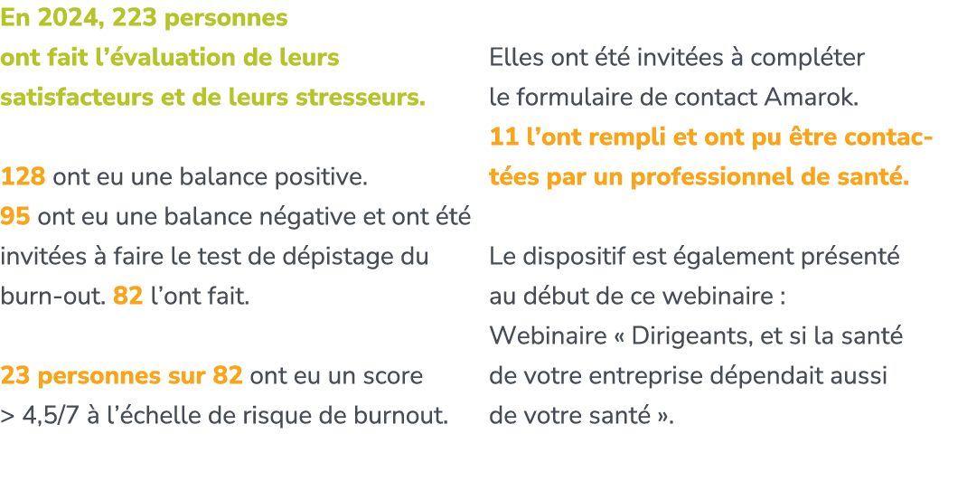 En 2024, 223 personnes ont fait l’ valuation de leurs satisfacteurs et de leurs stresseurs. 128 ont eu une balance po...